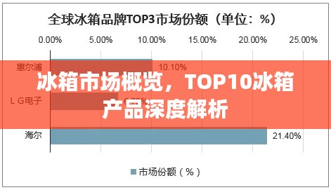 冰箱市场概览,TOP10冰箱产品深度解析