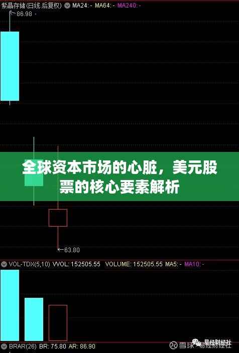 全球资本市场的心脏,美元股票的核心要素解析