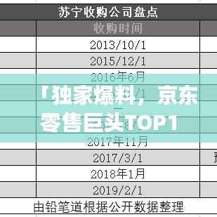 「独家爆料，京东零售巨头TOP10榜单震撼来袭！」
