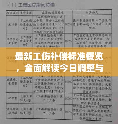 最新工伤补偿标准概览,全面解读今日调整与更新