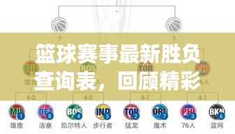 篮球赛事最新胜负查询表,回顾精彩对决,前瞻未来胜负预测!