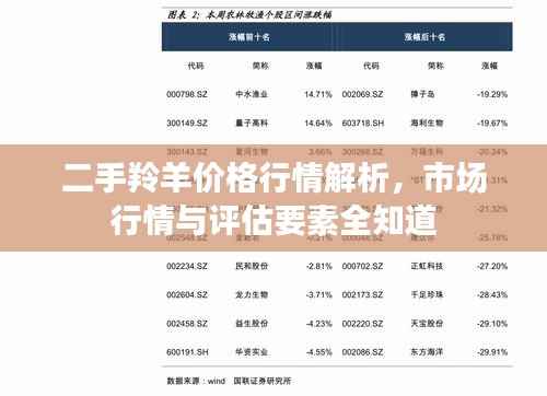 二手羚羊价格行情解析,市场行情与评估要素全知道
