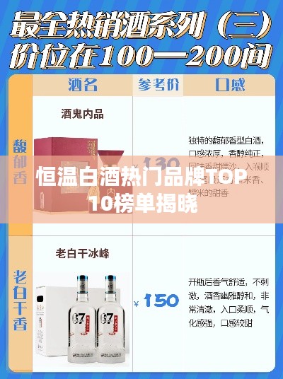 恒温白酒热门品牌TOP10榜单揭晓