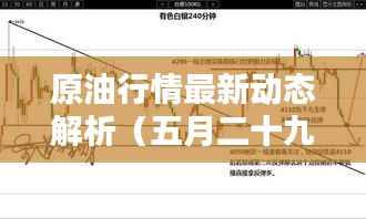 原油行情最新动态解析(五月二十九日深度报告)