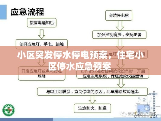 小区突发停水停电预案,住宅小区停水应急预案
