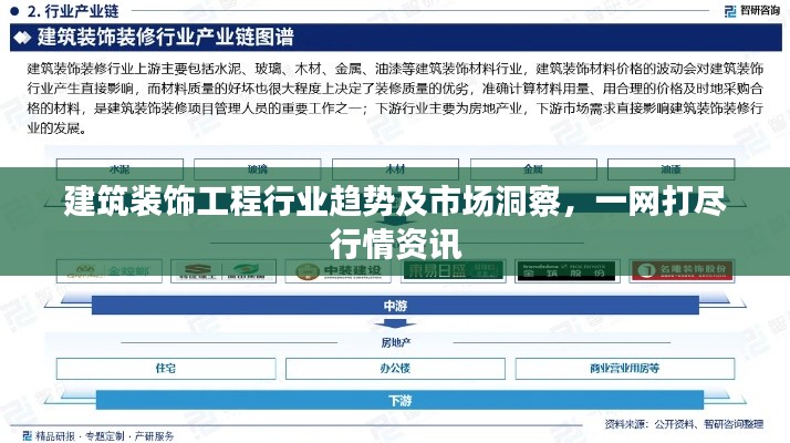 建筑装饰工程行业趋势及市场洞察，一网打尽行情资讯
