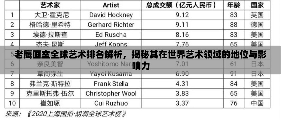 老鹰画室全球艺术排名解析,揭秘其在世界艺术领域的地位与影响力