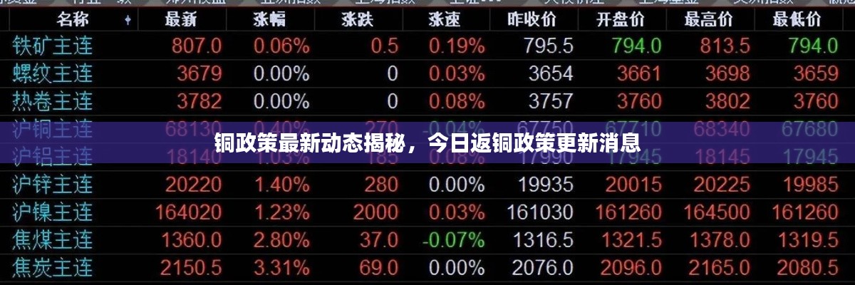 铜政策最新动态揭秘,今日返铜政策更新消息