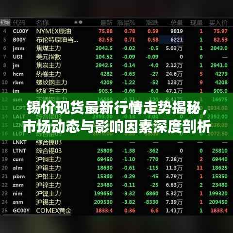 锡价现货最新行情走势揭秘,市场动态与影响因素深度剖析