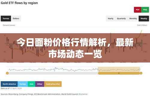 今日面粉价格行情解析,最新市场动态一览