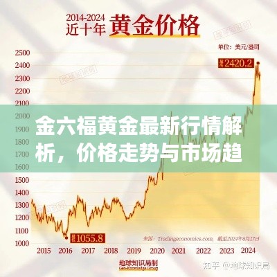金六福黄金最新行情解析,价格走势与市场趋势揭秘