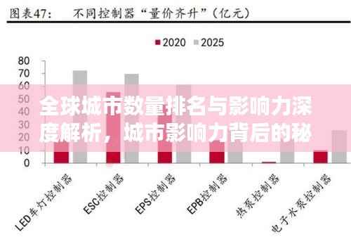 全球城市数量排名与影响力深度解析,城市影响力背后的秘密