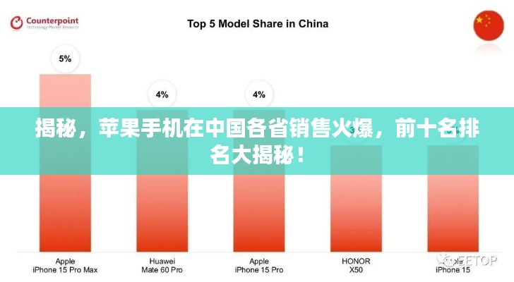 揭秘，苹果手机在中国各省销售火爆，前十名排名大揭秘！